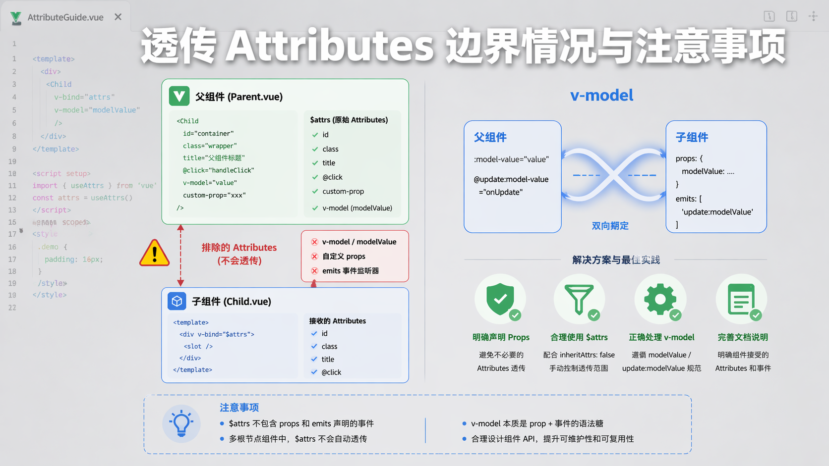 Vue 3 透传 Attributes 第七章：透传 Attributes 的边界情况与注意事项
