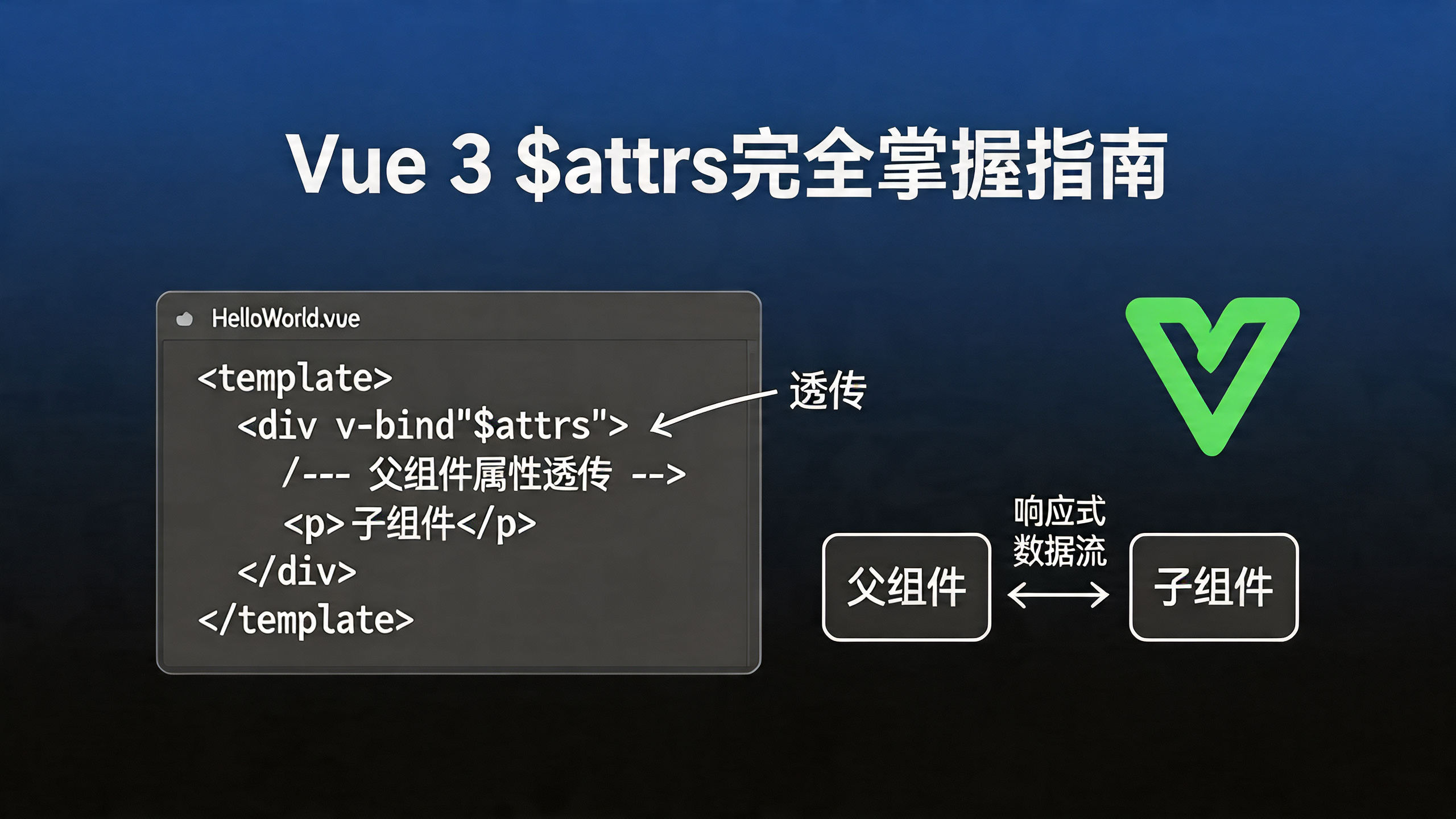Vue 3 透传 Attributes 第四章：$attrs 对象的深度理解与应用