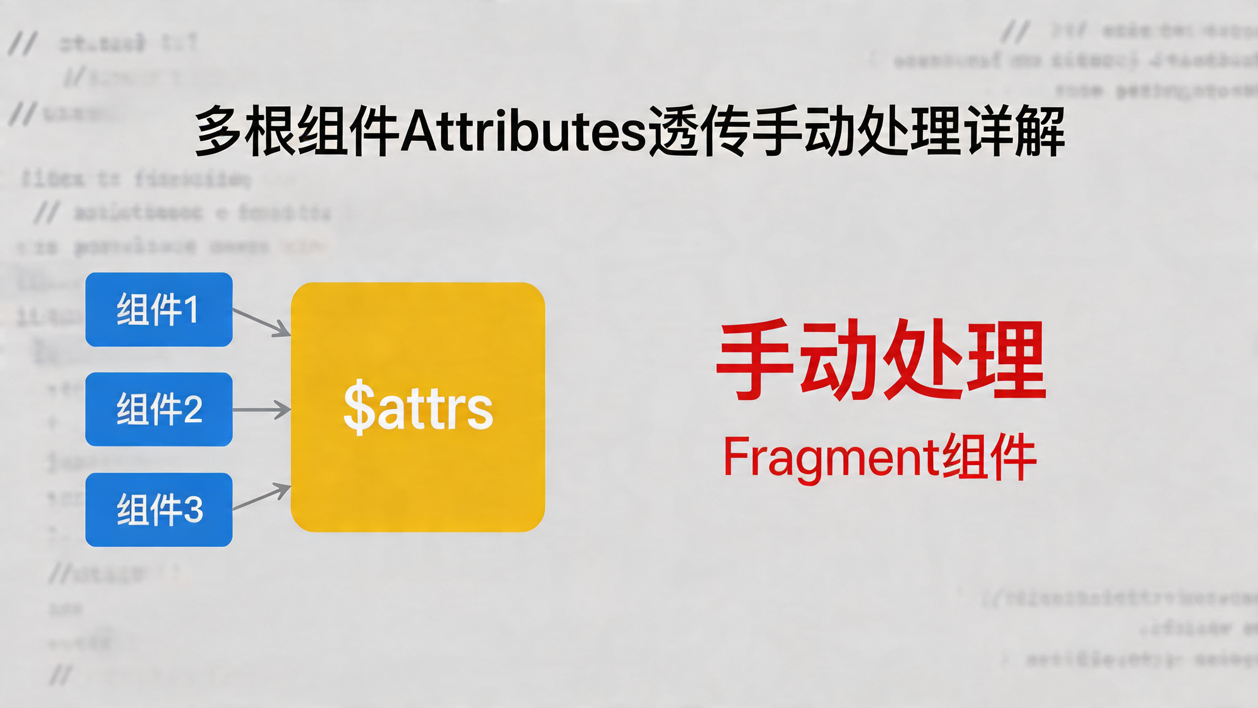 Vue 3 透传 Attributes 第三章：多根组件的 Attributes 透传策略完全指南